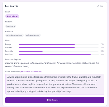 Post analysis — intent, mood, audience, visual implication